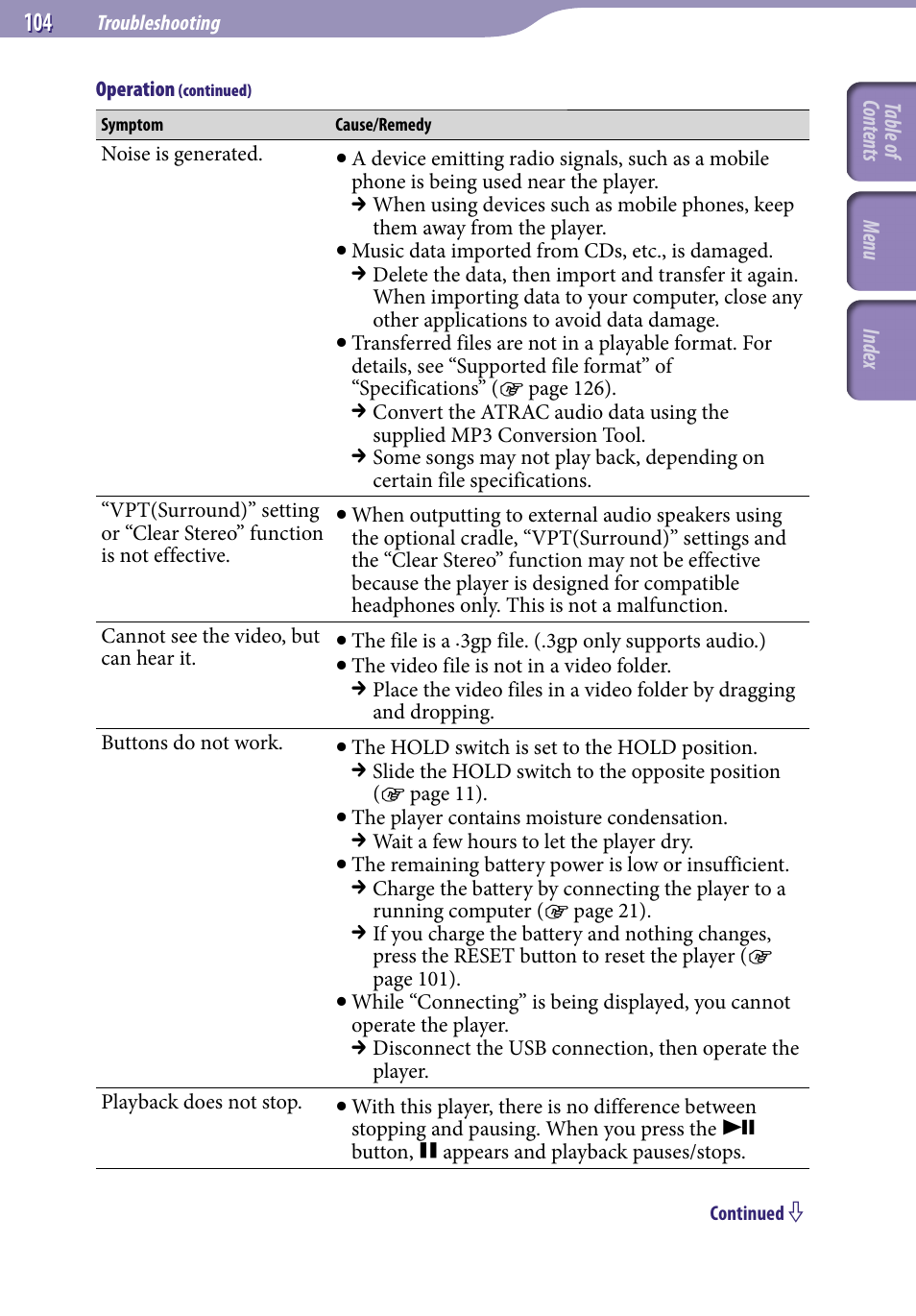 Sony NWZ-A728PNK User Manual | Page 104 / 133