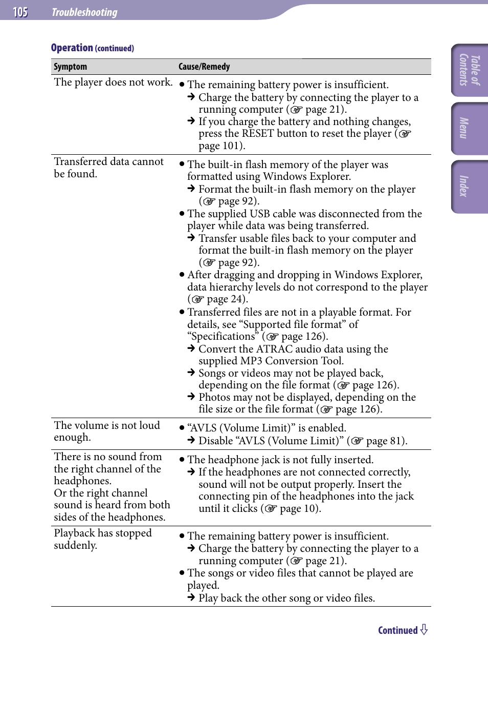 Sony NWZ-A728PNK User Manual | Page 105 / 133