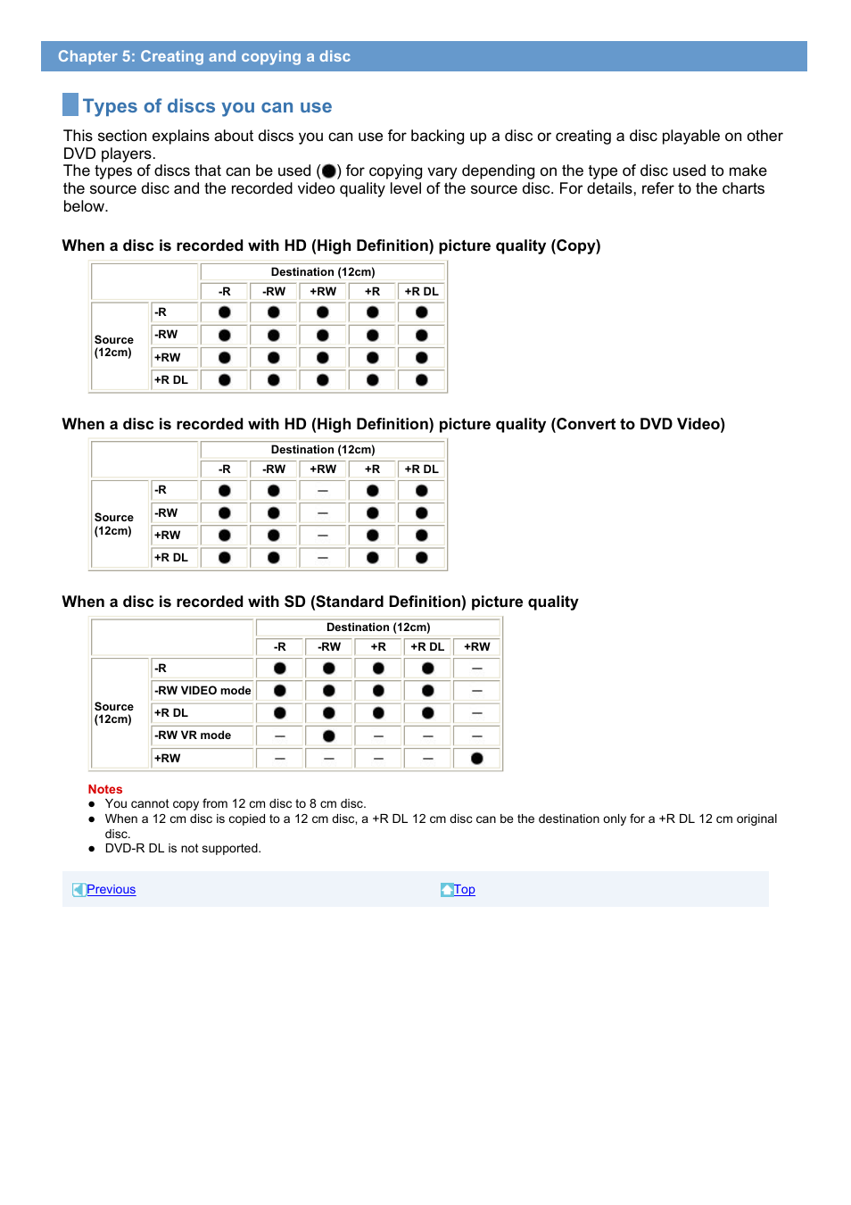Types of discs you can use, Chapter 5: creating and copying a disc | Sony HDR-SR1 User Manual | Page 39 / 51