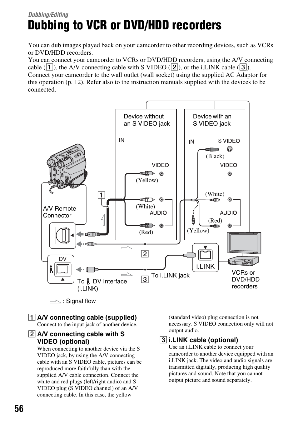 Dubbing/editing, Dubbing to vcr or dvd/hdd recorders, Dubbing to vcr or dvd/hdd | Recorders, P. 56) | Sony DCR-HC62 User Manual | Page 56 / 116
