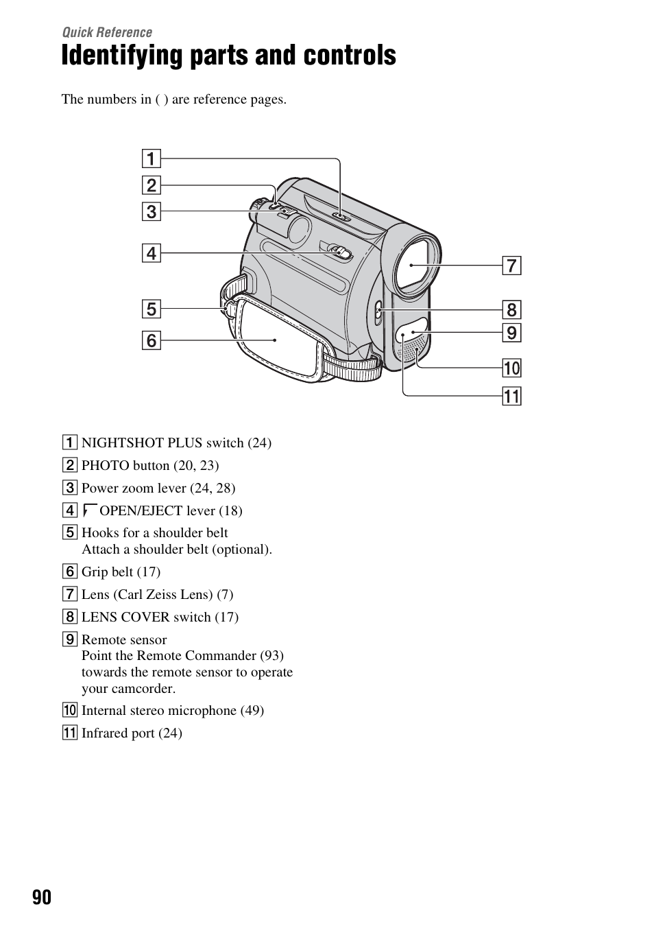 Quick reference, Identifying parts and controls, P. 90) | Sony DCR-HC62 User Manual | Page 90 / 116
