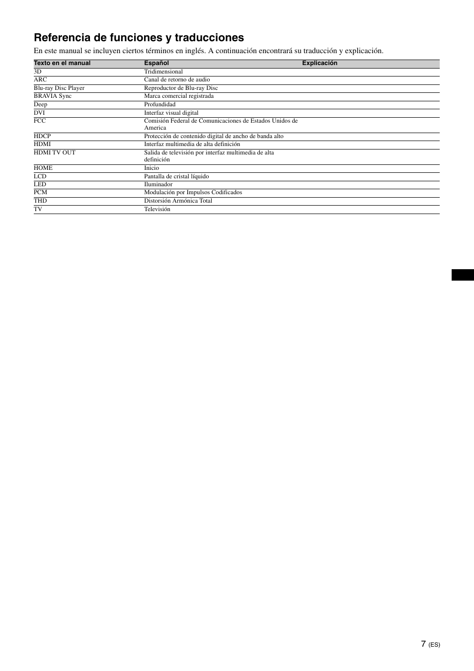 Referencia de funciones y traducciones | Sony SU-B550S User Manual | Page 31 / 51