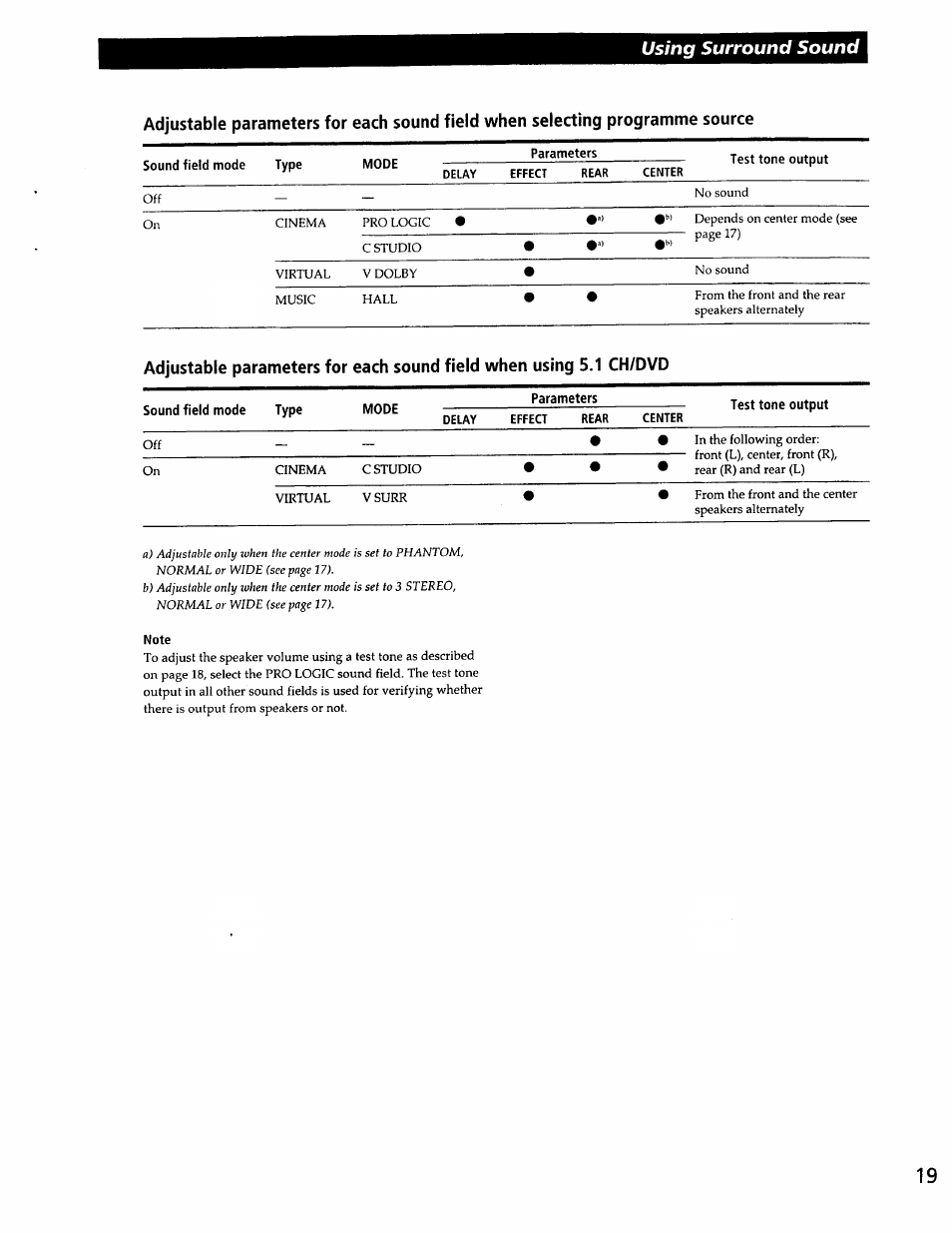 Note, Using surround sound | Sony SS-RC301 User Manual | Page 19 / 26