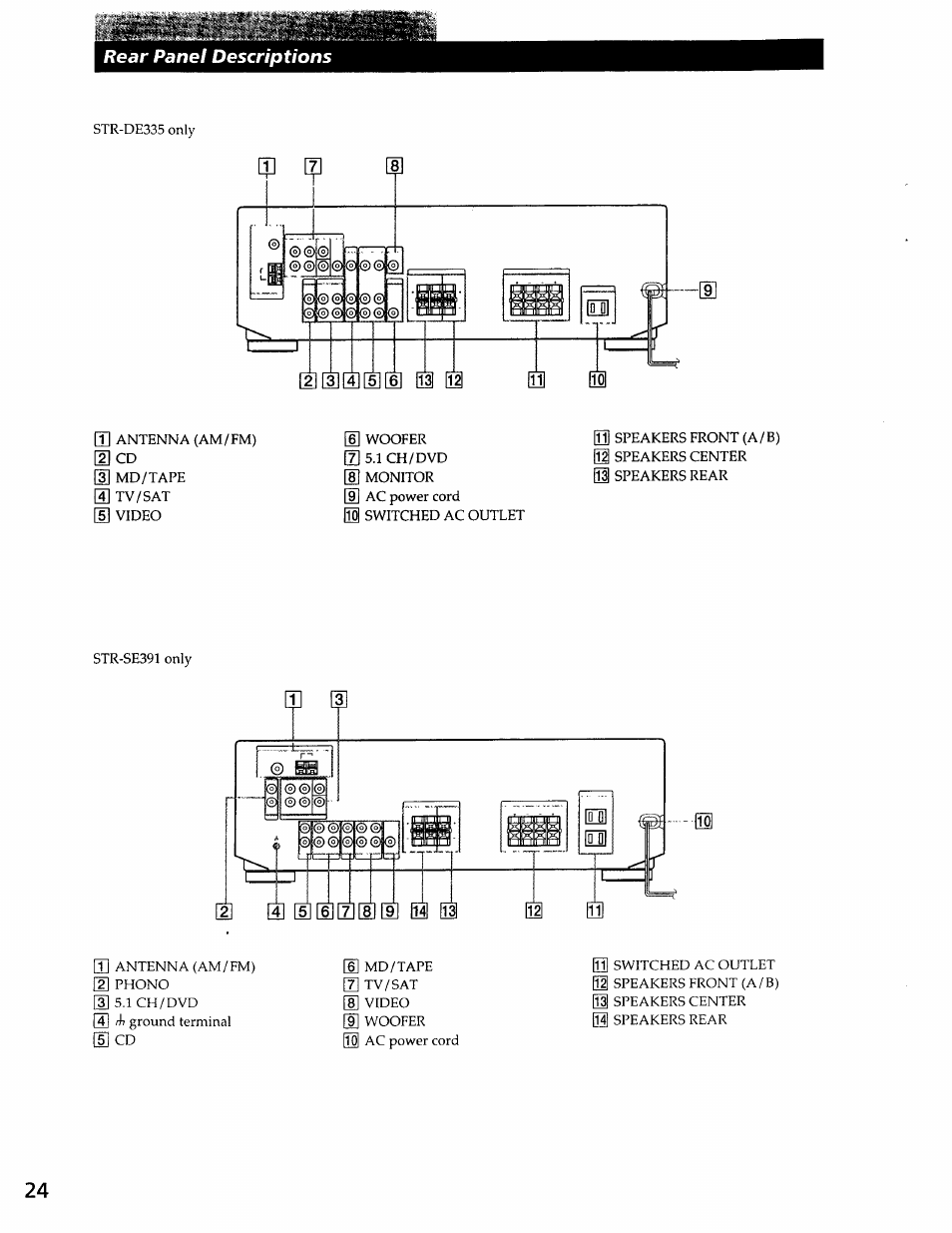 Rear panel descriptions | Sony SS-RC301 User Manual | Page 24 / 26