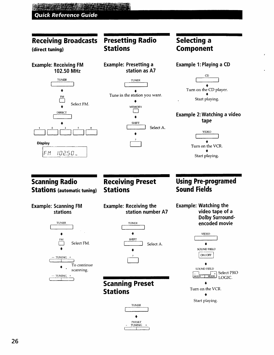 Receiving broadcasts presetting radio, Scanning radio receiving preset, Scanning preset stations | Stations selecting a component, Scanning radio receiving preset stations, Stations using pre-programed sound fields, Quick reference cuide | Sony SS-RC301 User Manual | Page 26 / 26