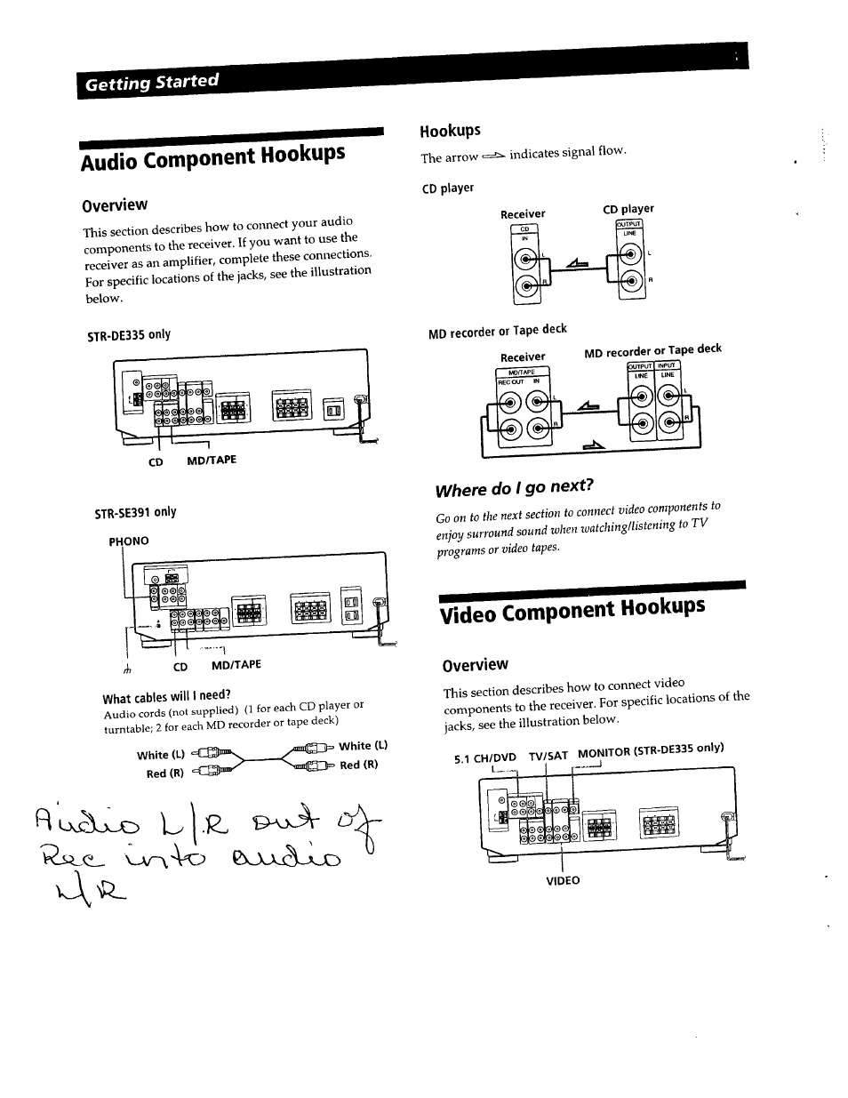 Audio component hookups, Overview, Str-de335 only | Str-se391 only, Bj.r, Hookups, Cd player, Md recorder or tape deck, Video component hookups, Getting started | Sony SS-RC301 User Manual | Page 6 / 26