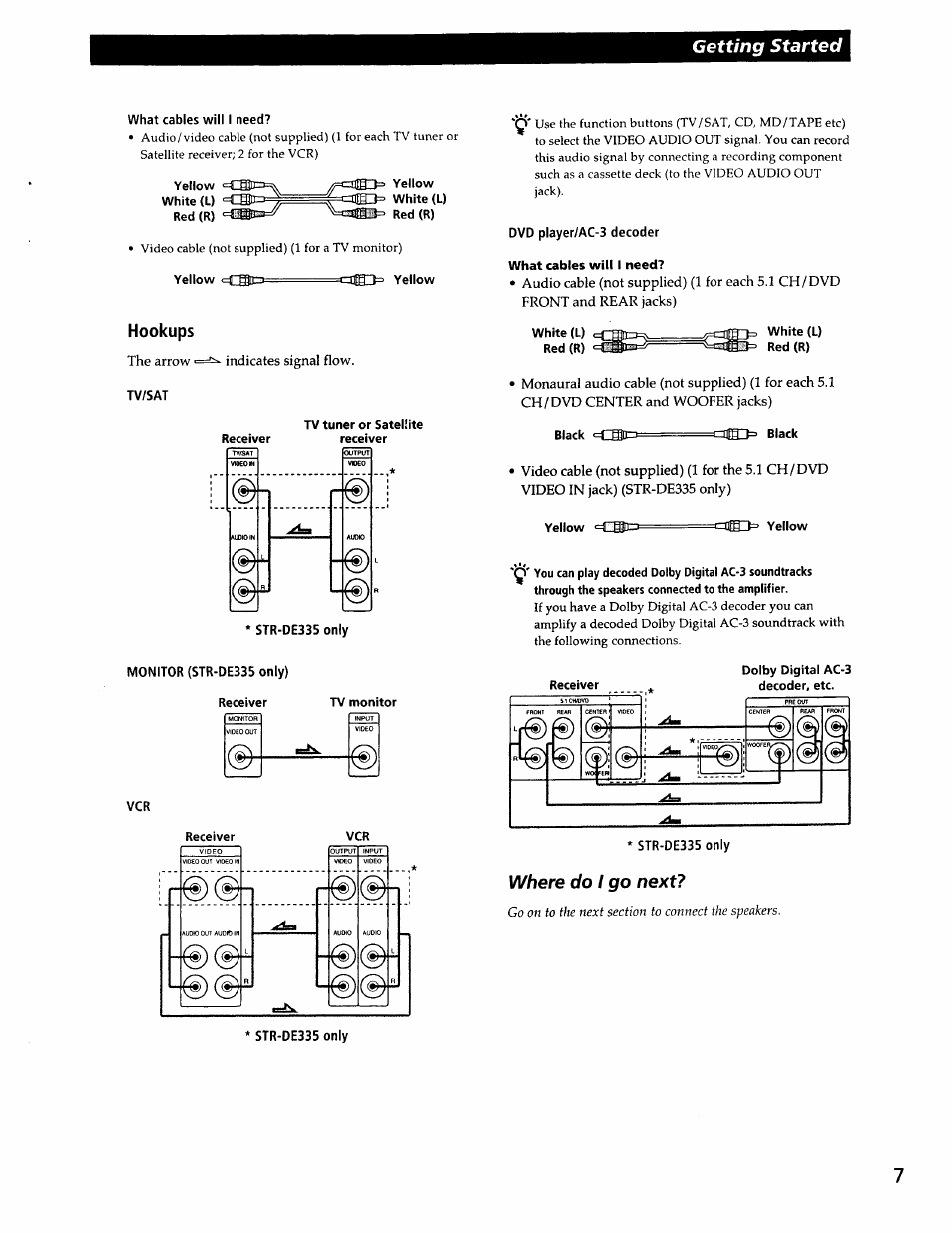 Hookups, Getting started, Where do i go next | Sony SS-RC301 User Manual | Page 7 / 26