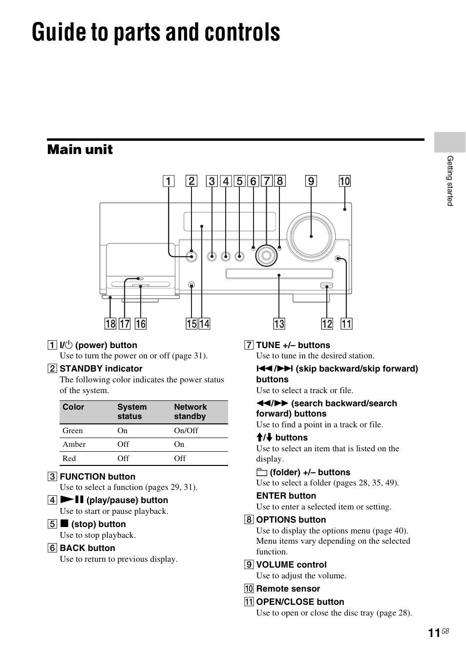 Guide to parts and controls, Main unit | Sony CMT-MX700Ni User Manual | Page 11 / 80