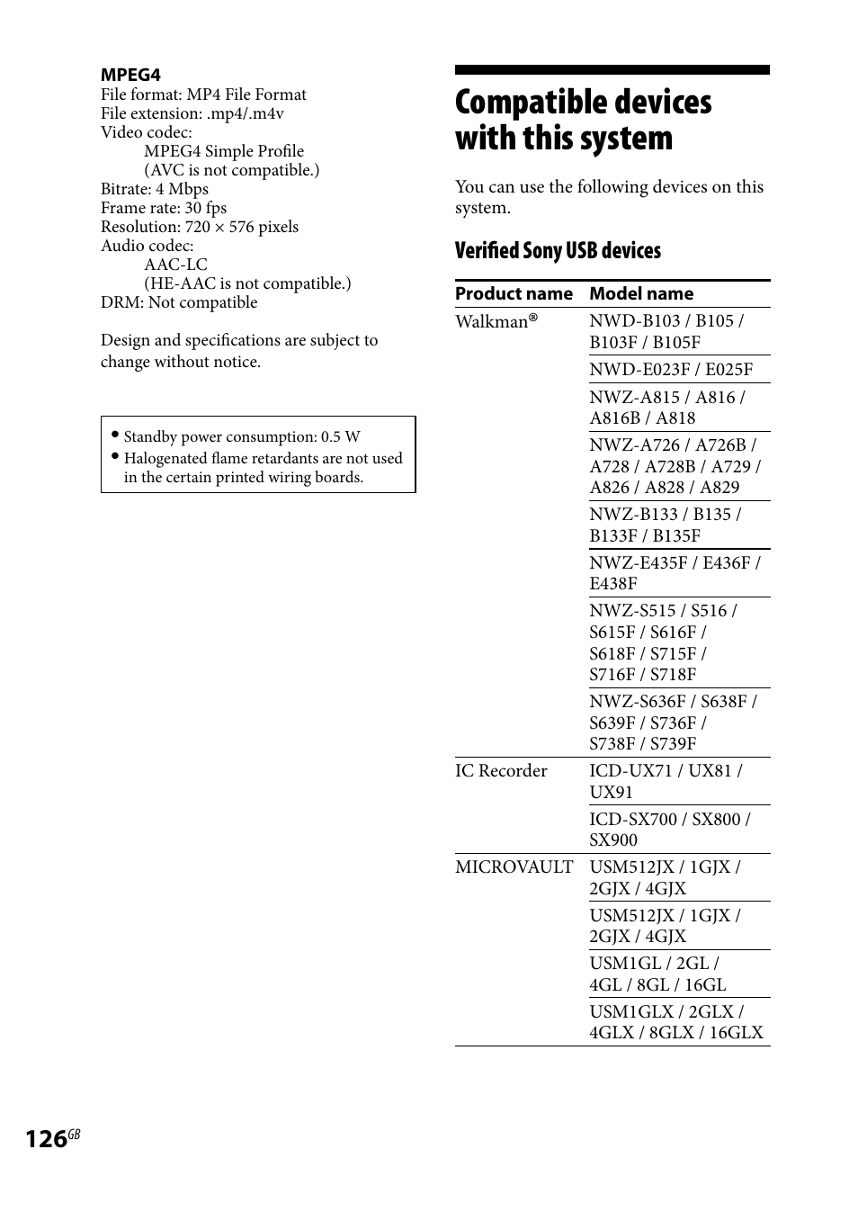 Compatible devices with this system, Compatible devices with this, System | Verified sony usb devices | Sony LBT-LCD77Di User Manual | Page 126 / 143