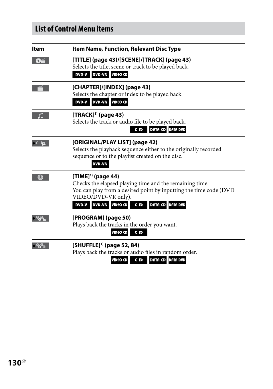 List of control menu items | Sony LBT-LCD77Di User Manual | Page 130 / 143