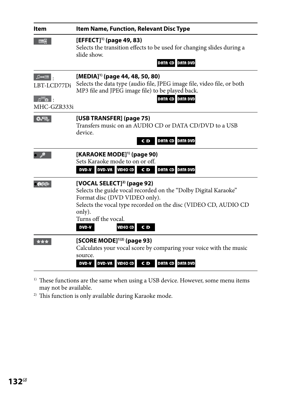 Sony LBT-LCD77Di User Manual | Page 132 / 143
