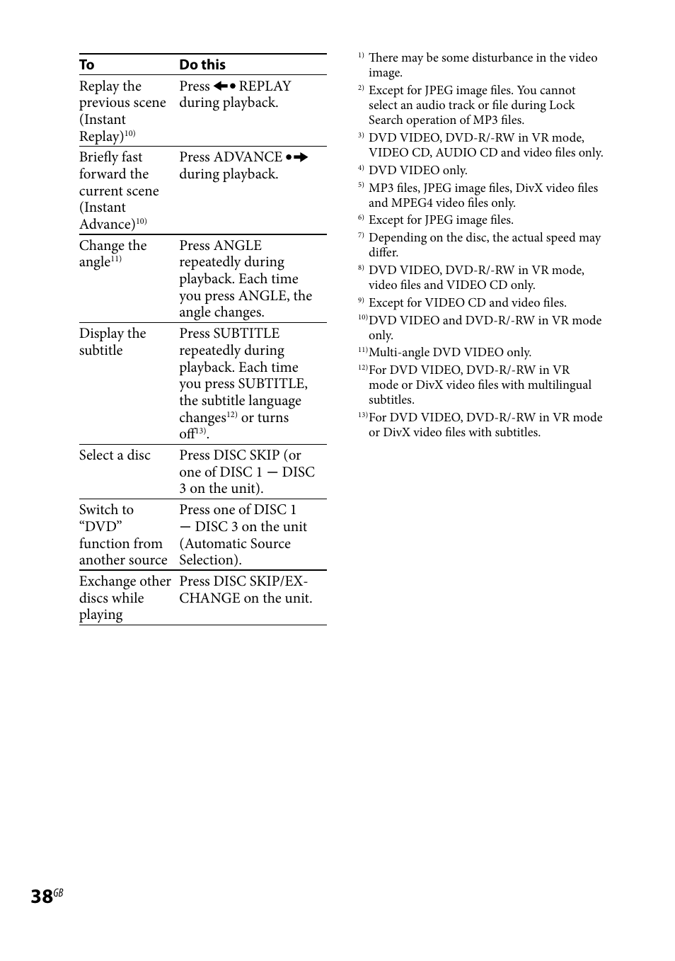 Sony LBT-LCD77Di User Manual | Page 38 / 143