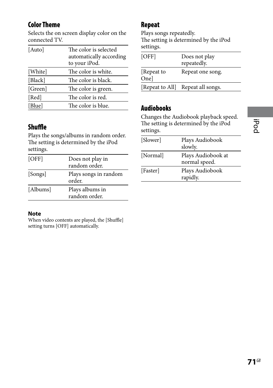 Ip od color theme, Shuffle, Repeat | Audiobooks | Sony LBT-LCD77Di User Manual | Page 71 / 143