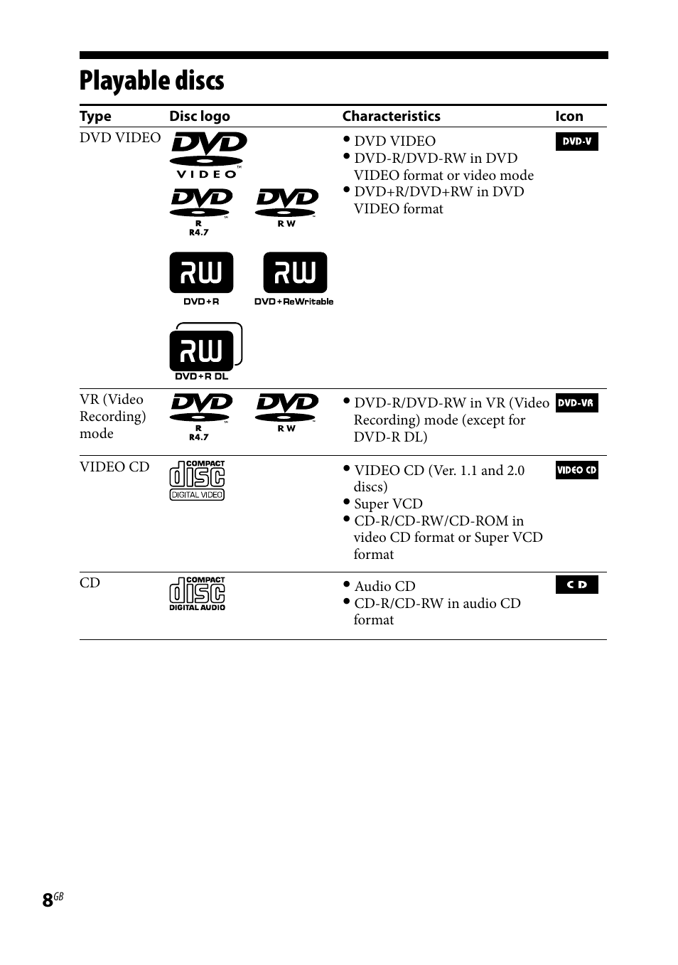 Playable discs | Sony LBT-LCD77Di User Manual | Page 8 / 143