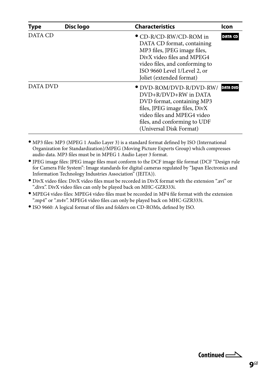 Sony LBT-LCD77Di User Manual | Page 9 / 143