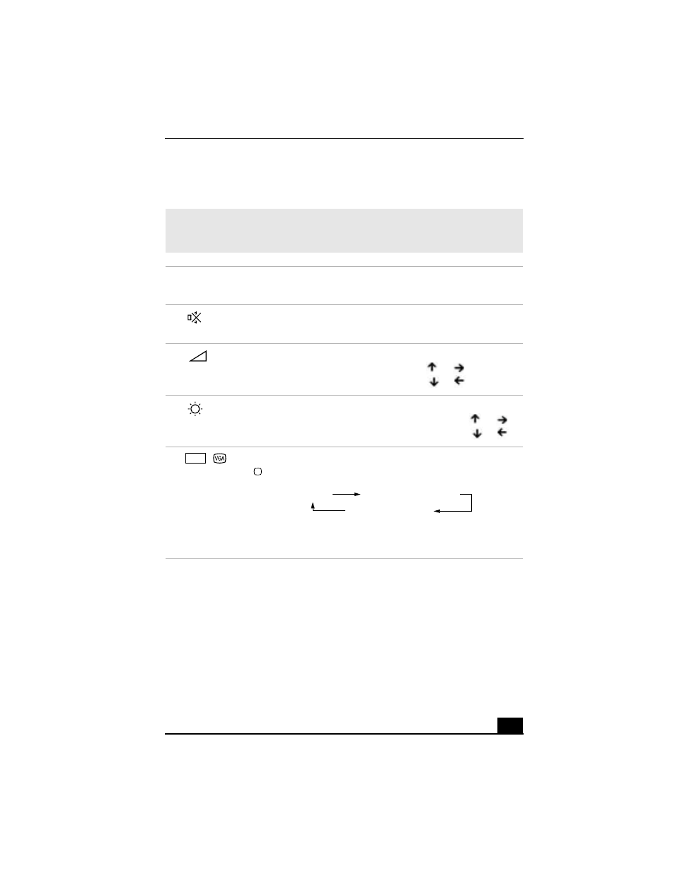 Combinations and functions with the fn key | Sony PCG-GR250 User Manual | Page 17 / 144