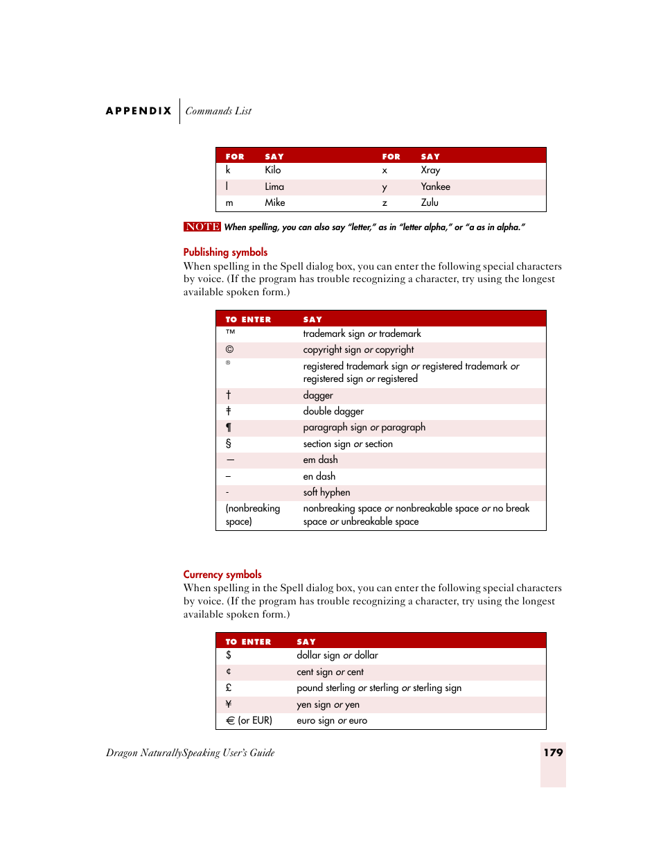 Currency symbols | Sony ICD-MS515VTP User Manual | Page 185 / 222