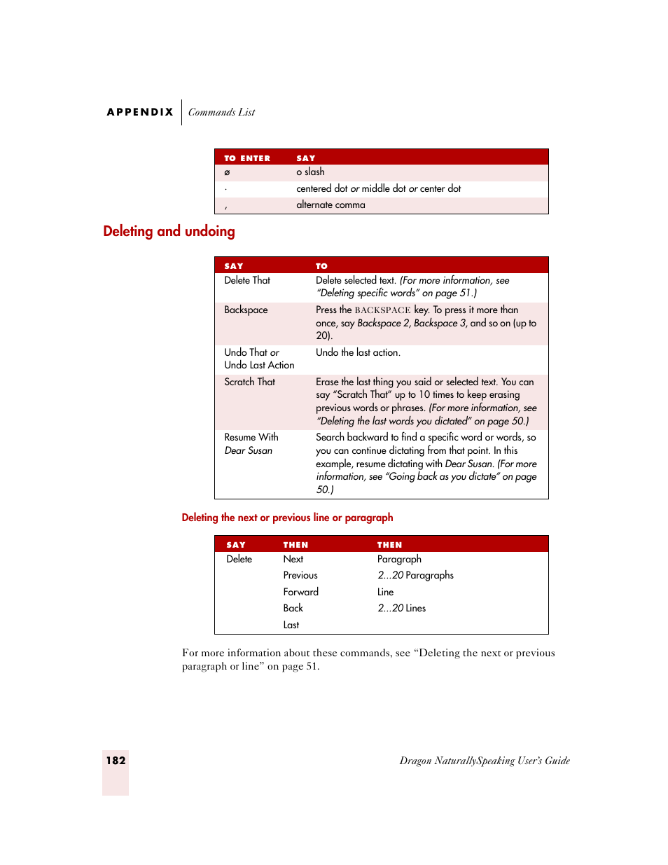 Deleting and undoing | Sony ICD-MS515VTP User Manual | Page 188 / 222