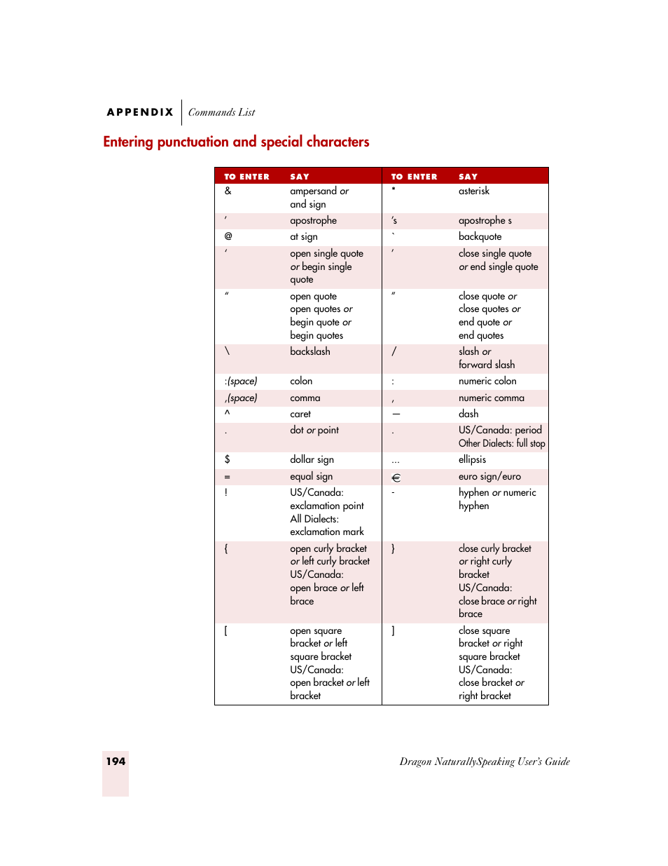 Entering punctuation and special characters | Sony ICD-MS515VTP User Manual | Page 200 / 222