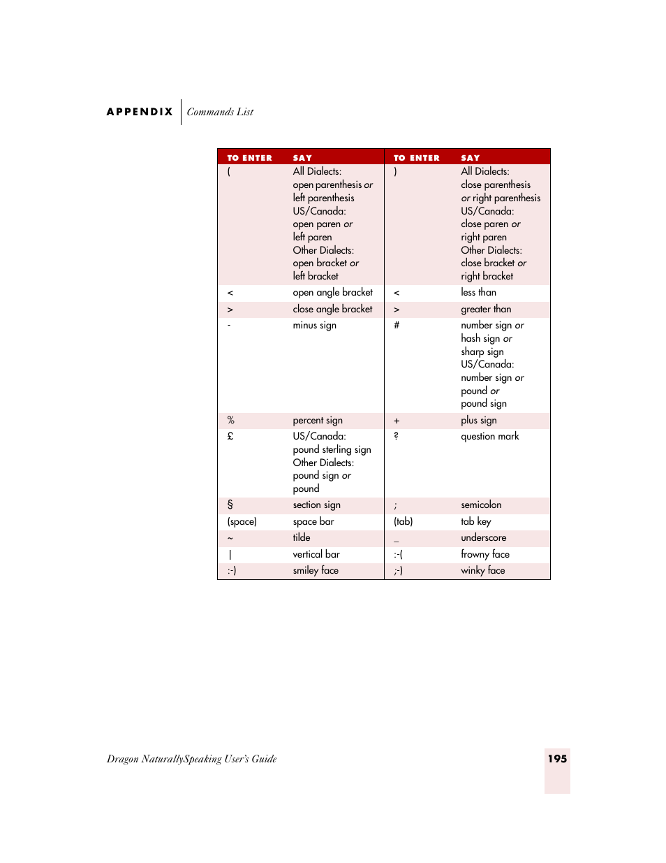 Sony ICD-MS515VTP User Manual | Page 201 / 222