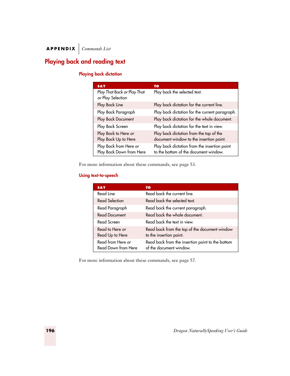 Playing back and reading text | Sony ICD-MS515VTP User Manual | Page 202 / 222