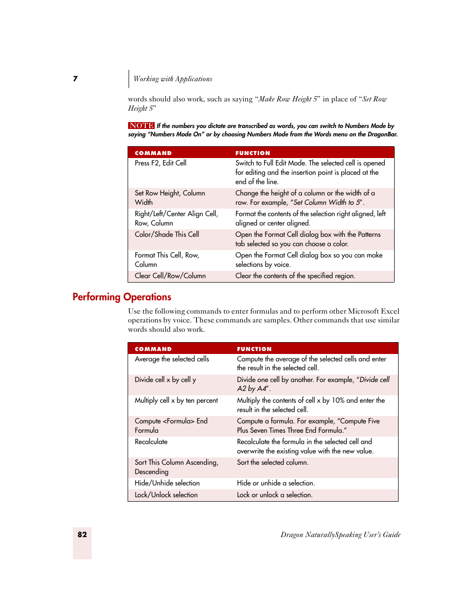 Performing operations | Sony ICD-MS515VTP User Manual | Page 88 / 222