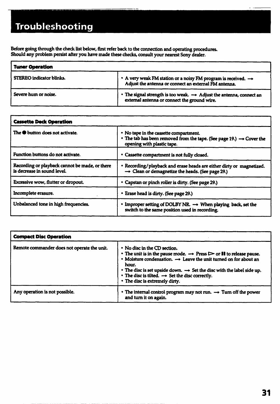 Troubleshooting | Sony HCD-541 User Manual | Page 31 / 32