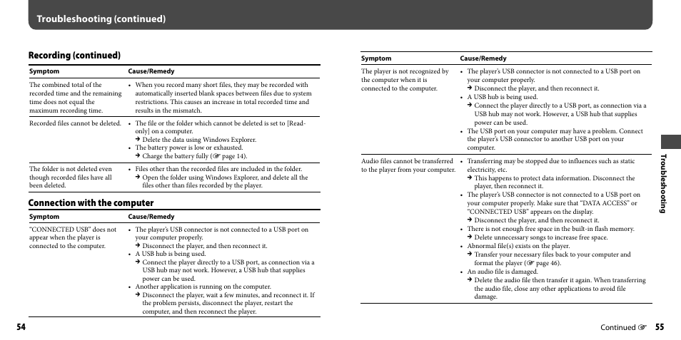 Troubleshooting (continued), Connection with the computer, Recording (continued) | Sony NWZ-B133FBLU User Manual | Page 28 / 38