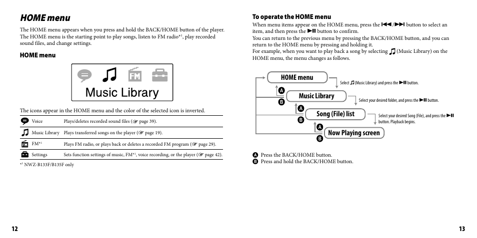 Home menu | Sony NWZ-B133FBLU User Manual | Page 7 / 38