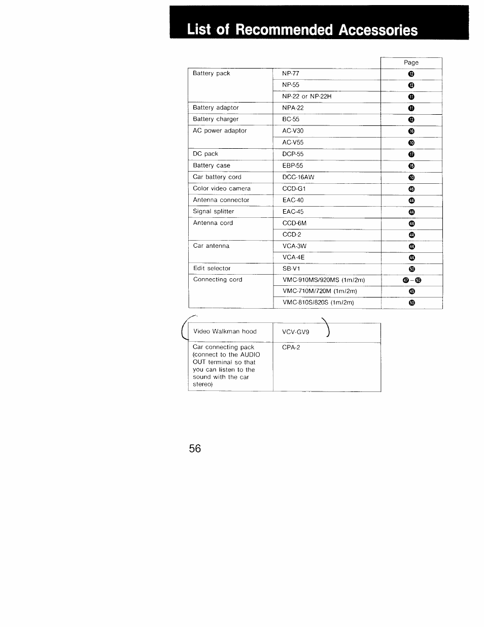 List of recommended accessories | Sony GV-9 User Manual | Page 56 / 60