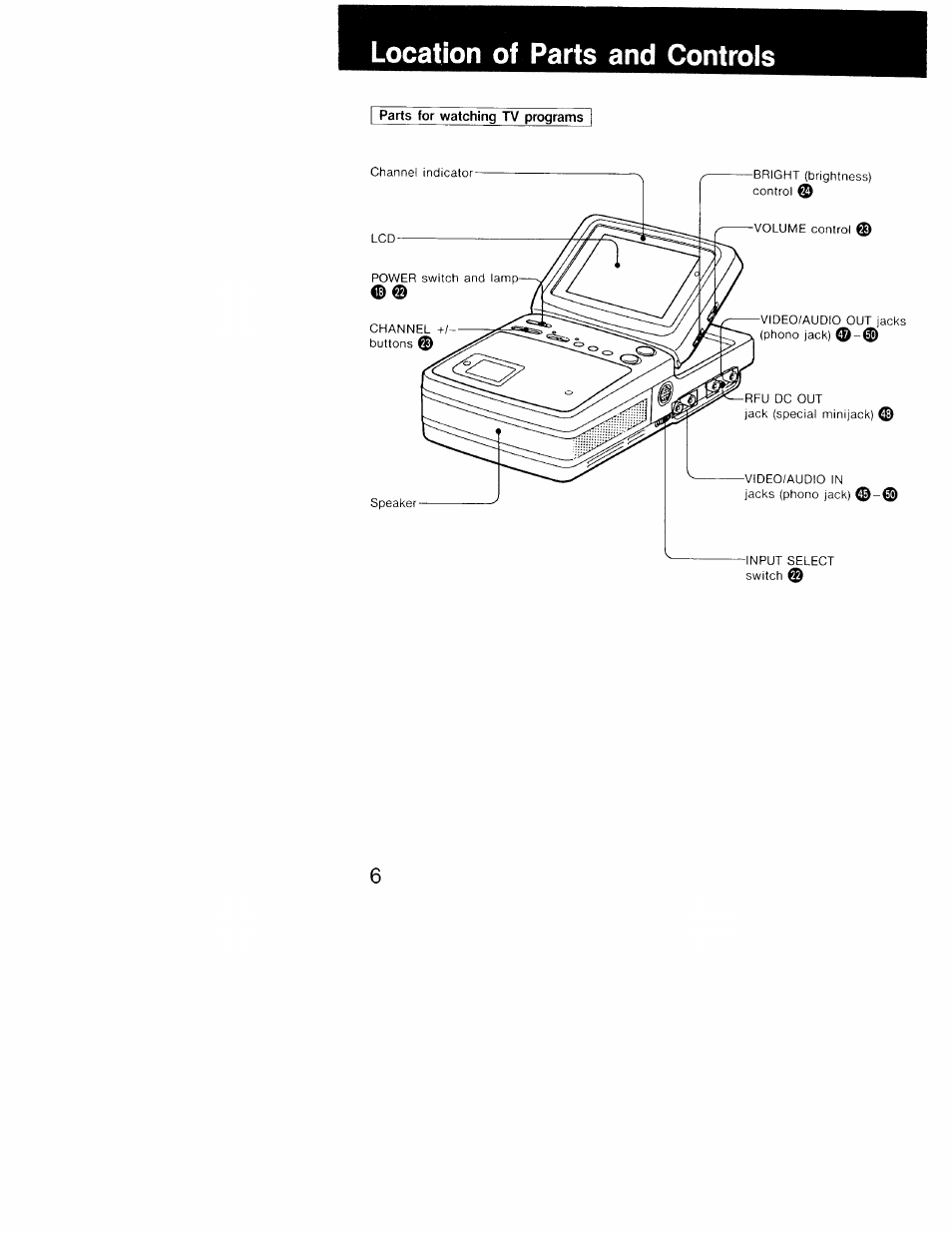 Location of parts and controls | Sony GV-9 User Manual | Page 6 / 60