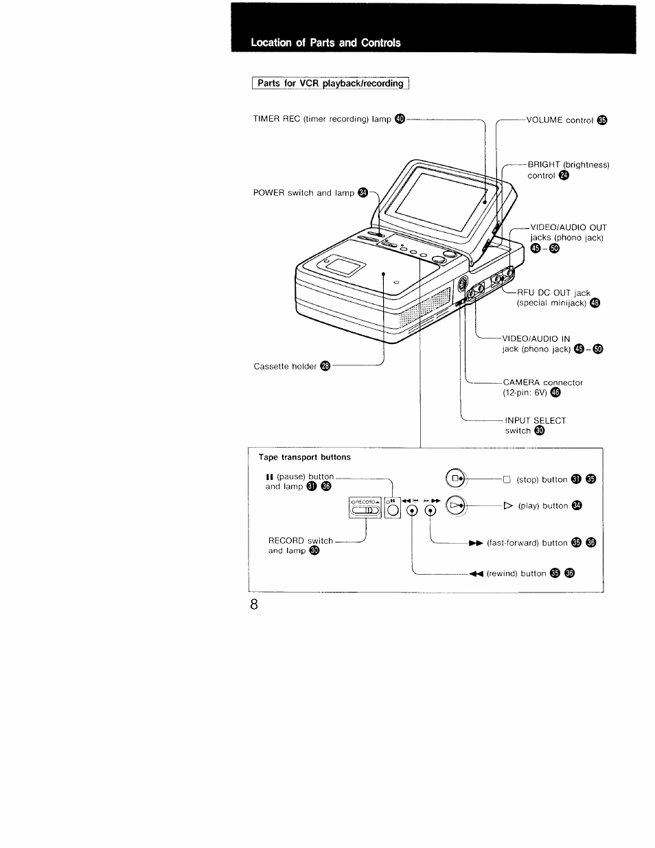 Location of parts and controls | Sony GV-9 User Manual | Page 8 / 60