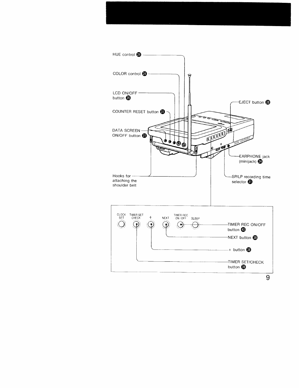 Sony GV-9 User Manual | Page 9 / 60