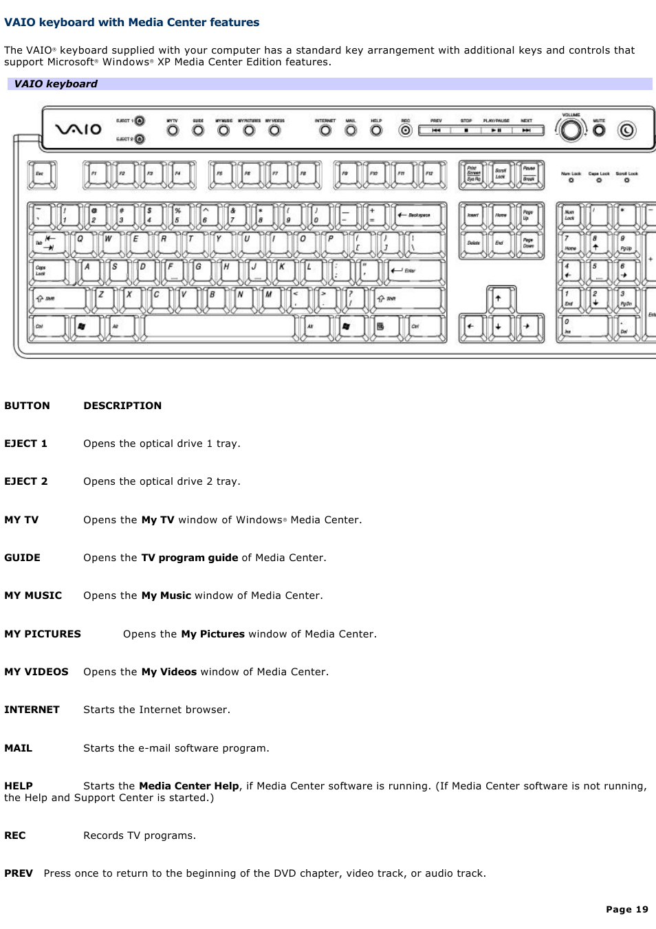 Vaio keyboard with media center features | Sony VGC-RA718G User Manual | Page 19 / 262