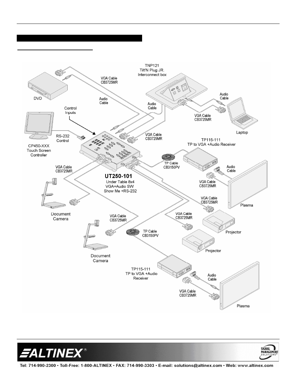 Application diagrams, Designer solutions | Altinex UT250-101 User Manual | Page 8 / 22