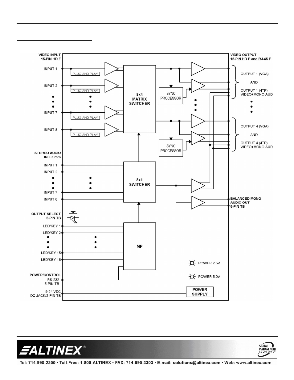 Designer solutions | Altinex UT250-101 User Manual | Page 9 / 22