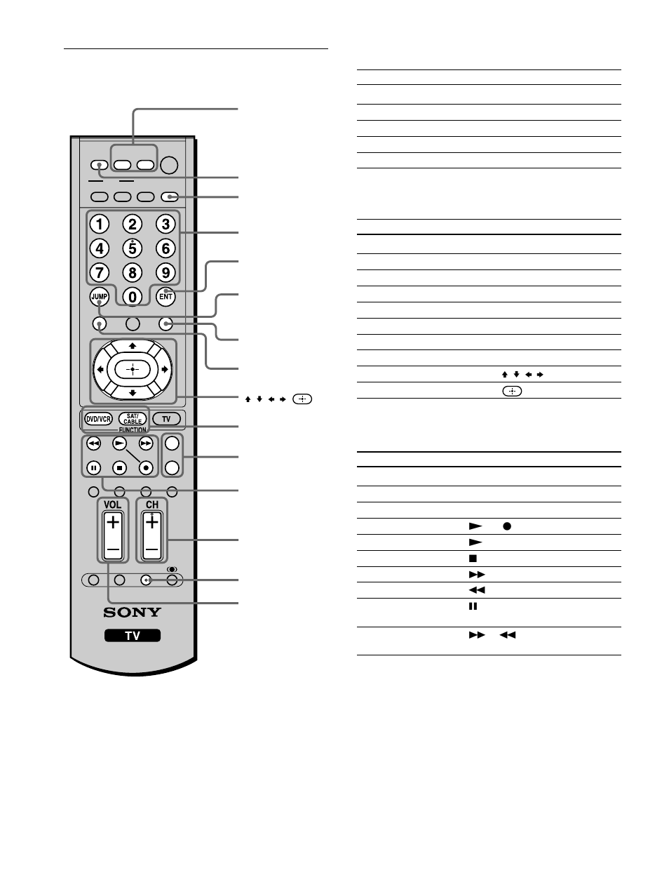 Using your remote controls with other equipment, Using your remote controls, With other equipment | Operating a vcr, Operating a cable box, Operating a satellite receiver | Sony KLV-32M1 User Manual | Page 18 / 80