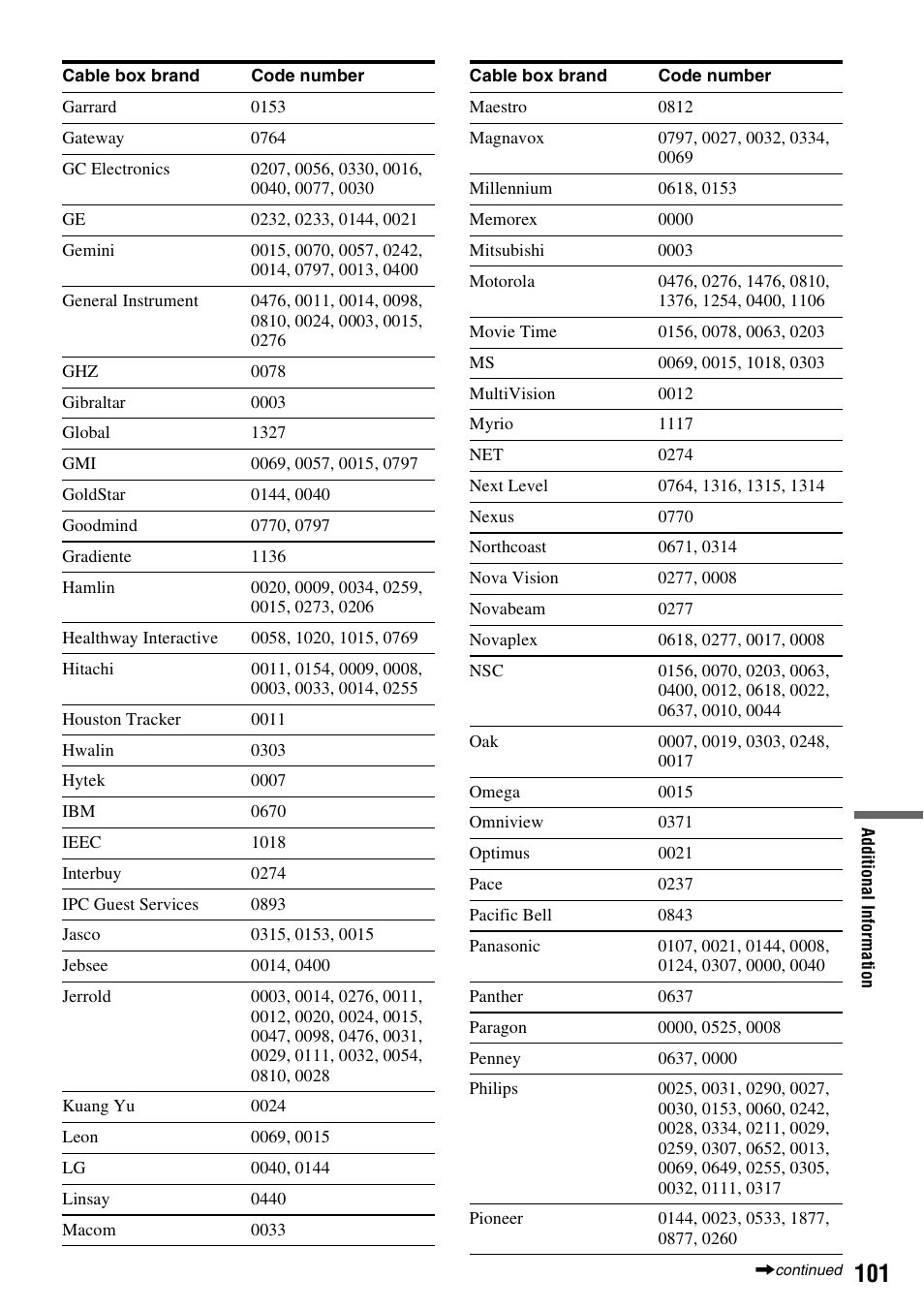 Sony RDR-GX255 User Manual | Page 101 / 128