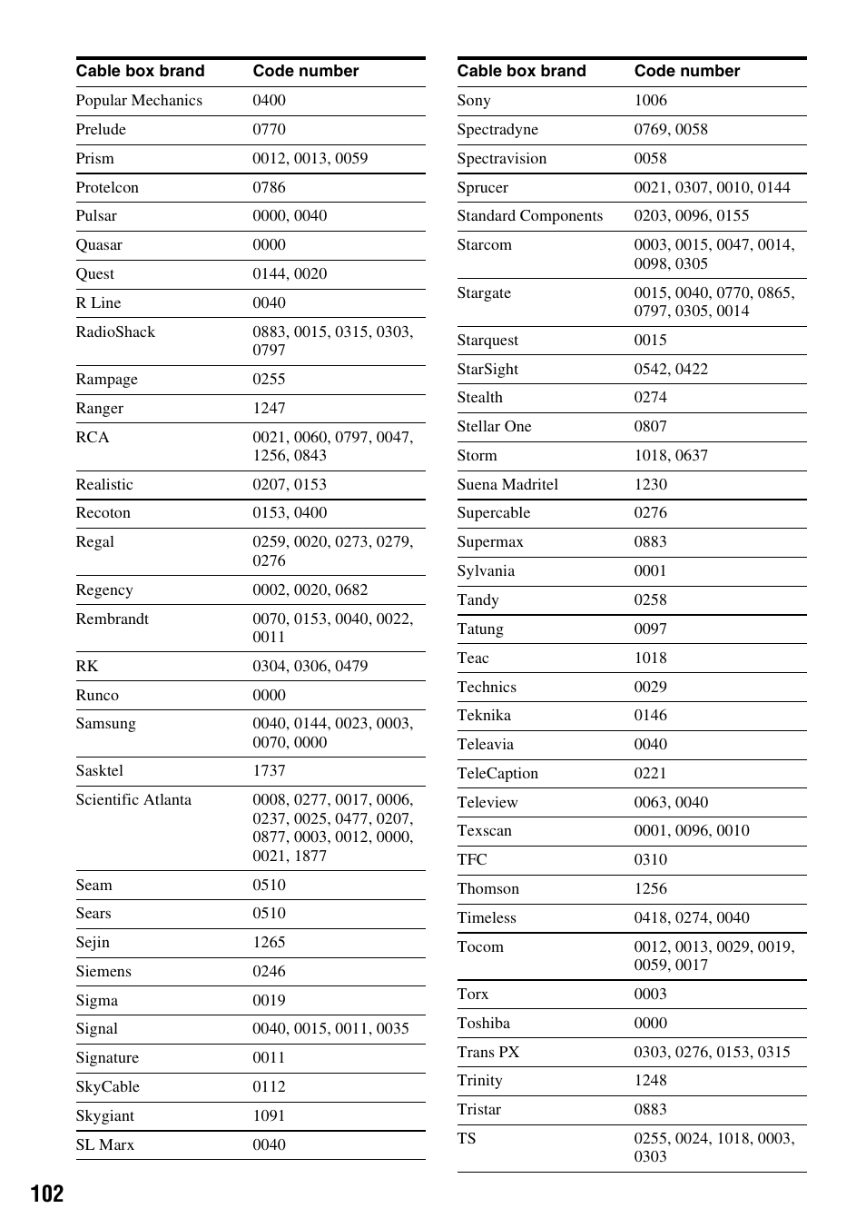 Sony RDR-GX255 User Manual | Page 102 / 128