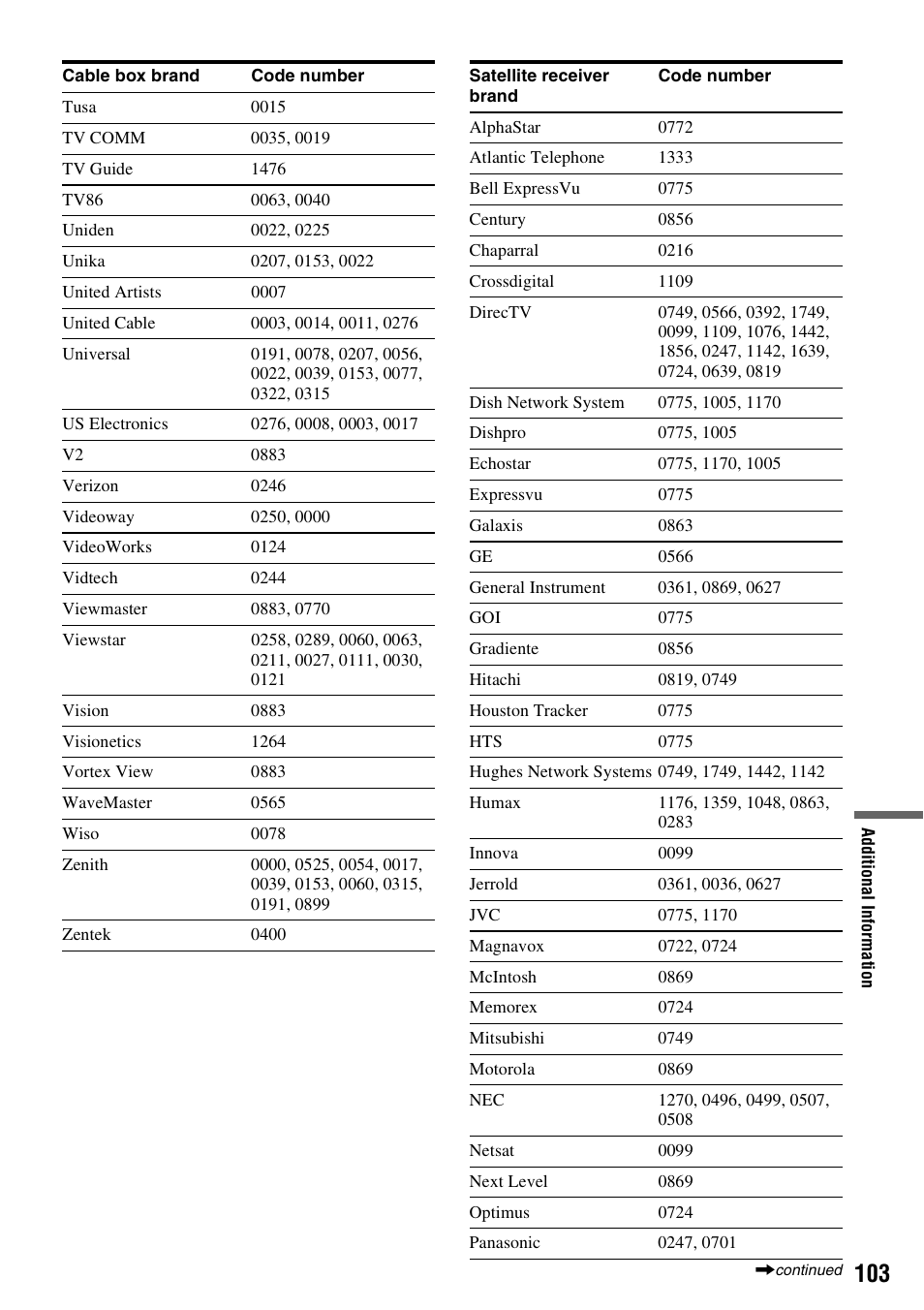 Sony RDR-GX255 User Manual | Page 103 / 128