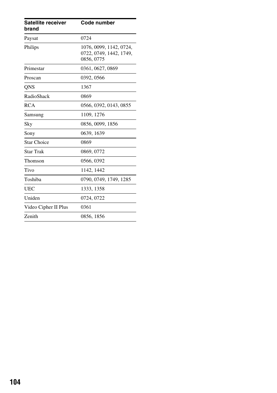 Sony RDR-GX255 User Manual | Page 104 / 128