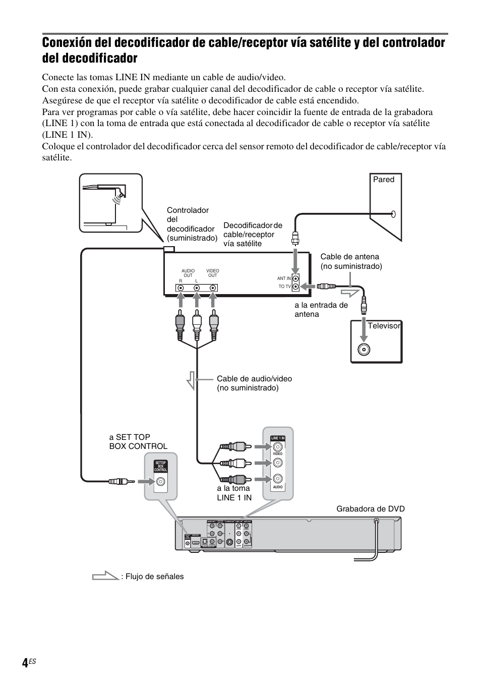 Sony RDR-GX255 User Manual | Page 110 / 128