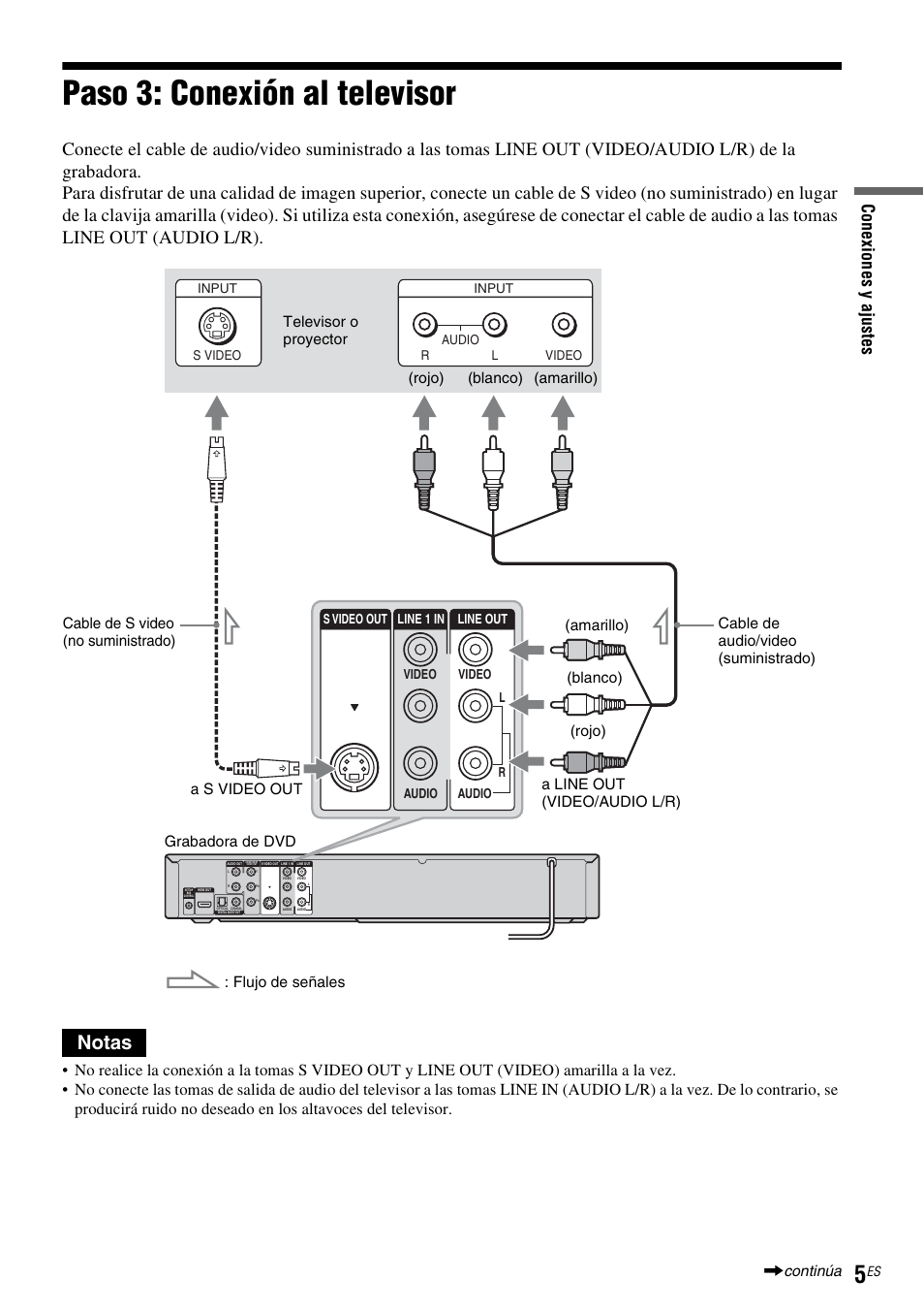 Paso 3: conexión al televisor, Notas | Sony RDR-GX255 User Manual | Page 111 / 128