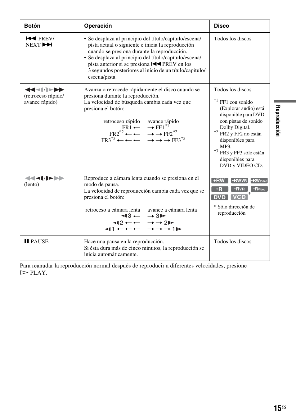 Sony RDR-GX255 User Manual | Page 121 / 128