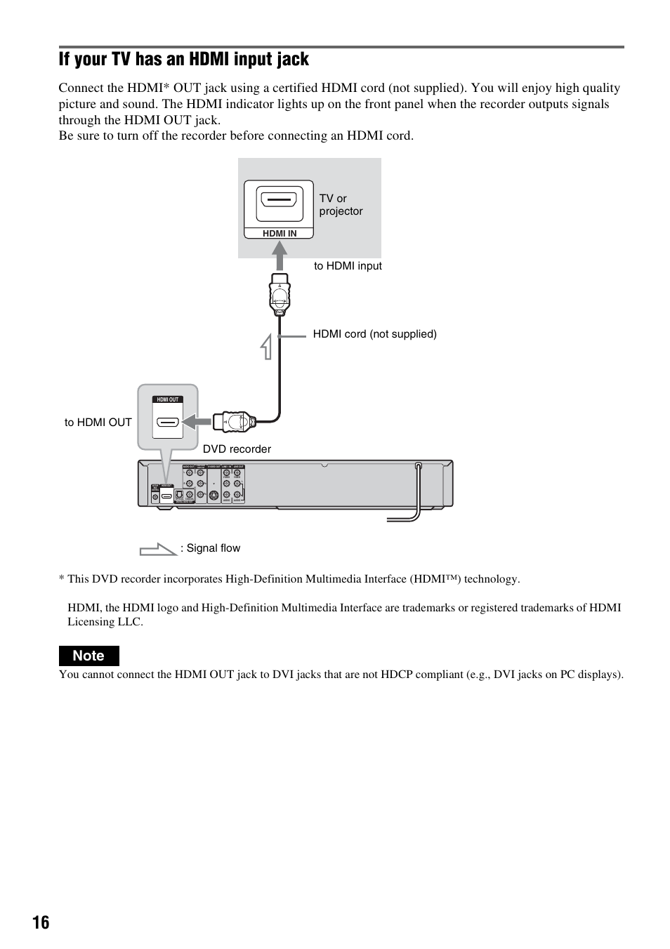 If your tv has an hdmi input jack, Hdmi in | Sony RDR-GX255 User Manual | Page 16 / 128