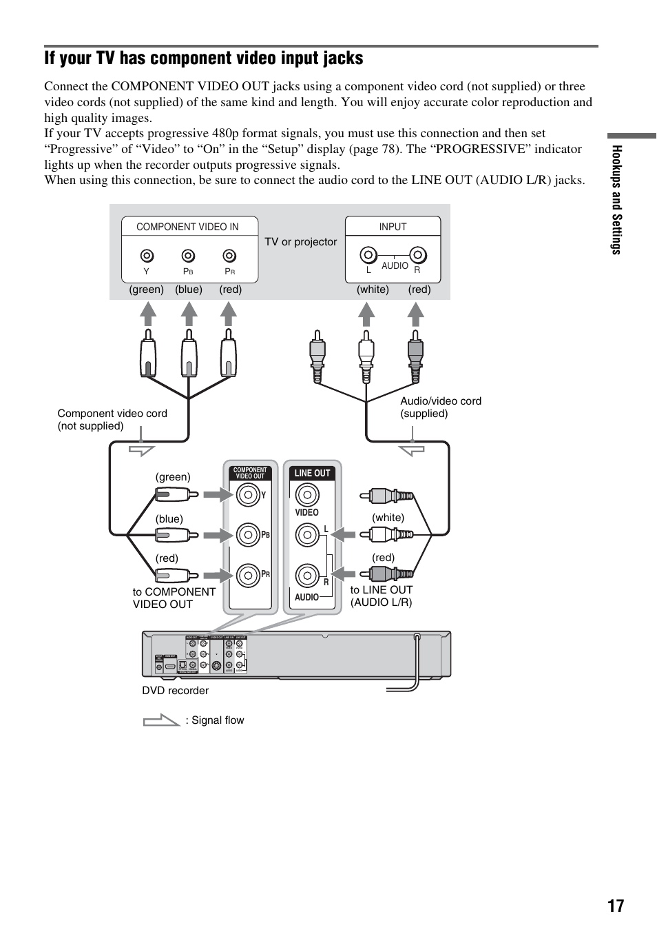 If your tv has component video input jacks, Hook ups and se tti n gs, Component video in | Input | Sony RDR-GX255 User Manual | Page 17 / 128