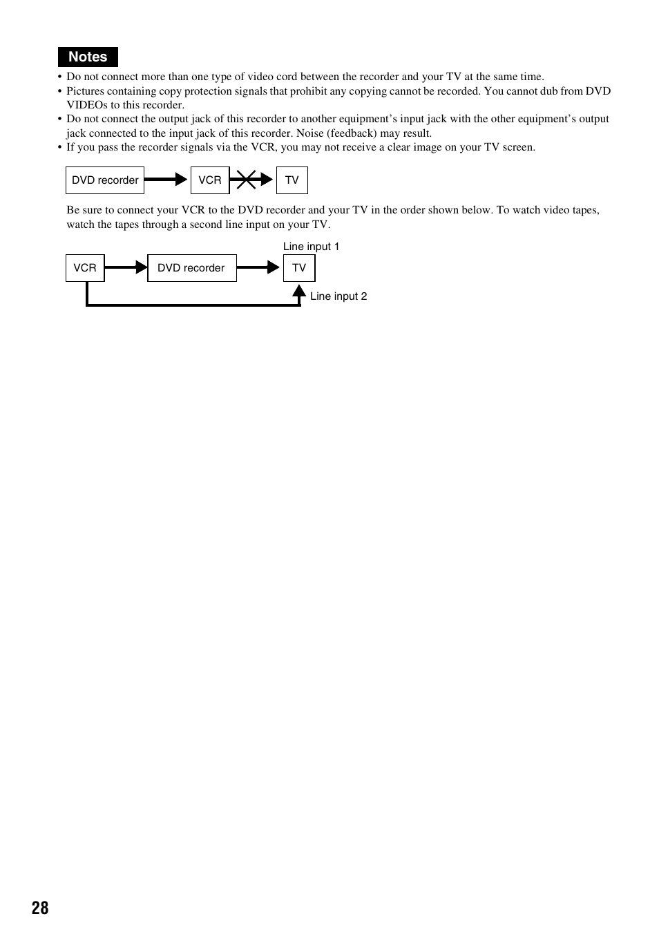 Sony RDR-GX255 User Manual | Page 28 / 128