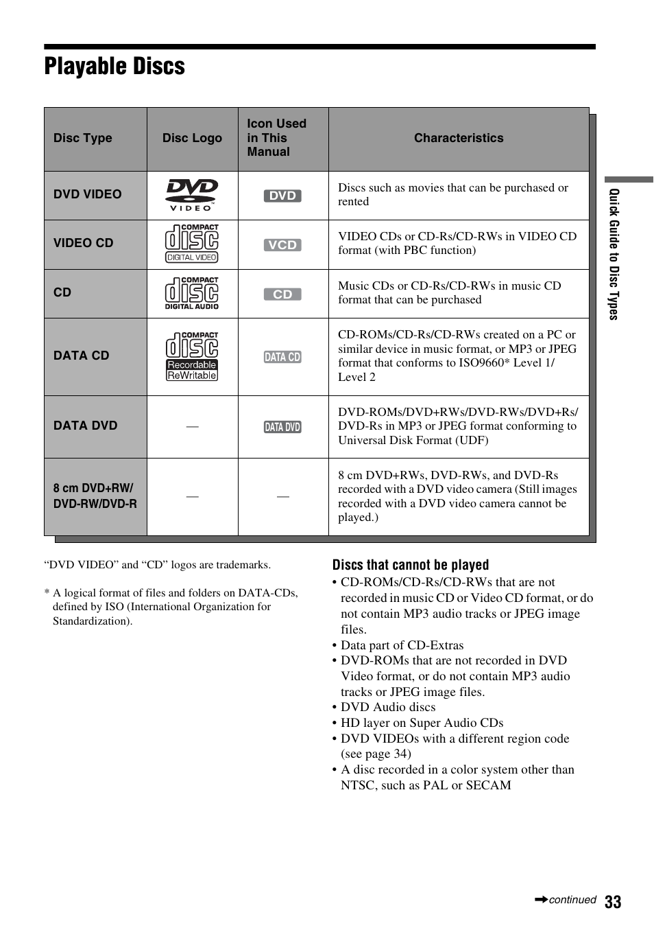 Playable discs | Sony RDR-GX255 User Manual | Page 33 / 128