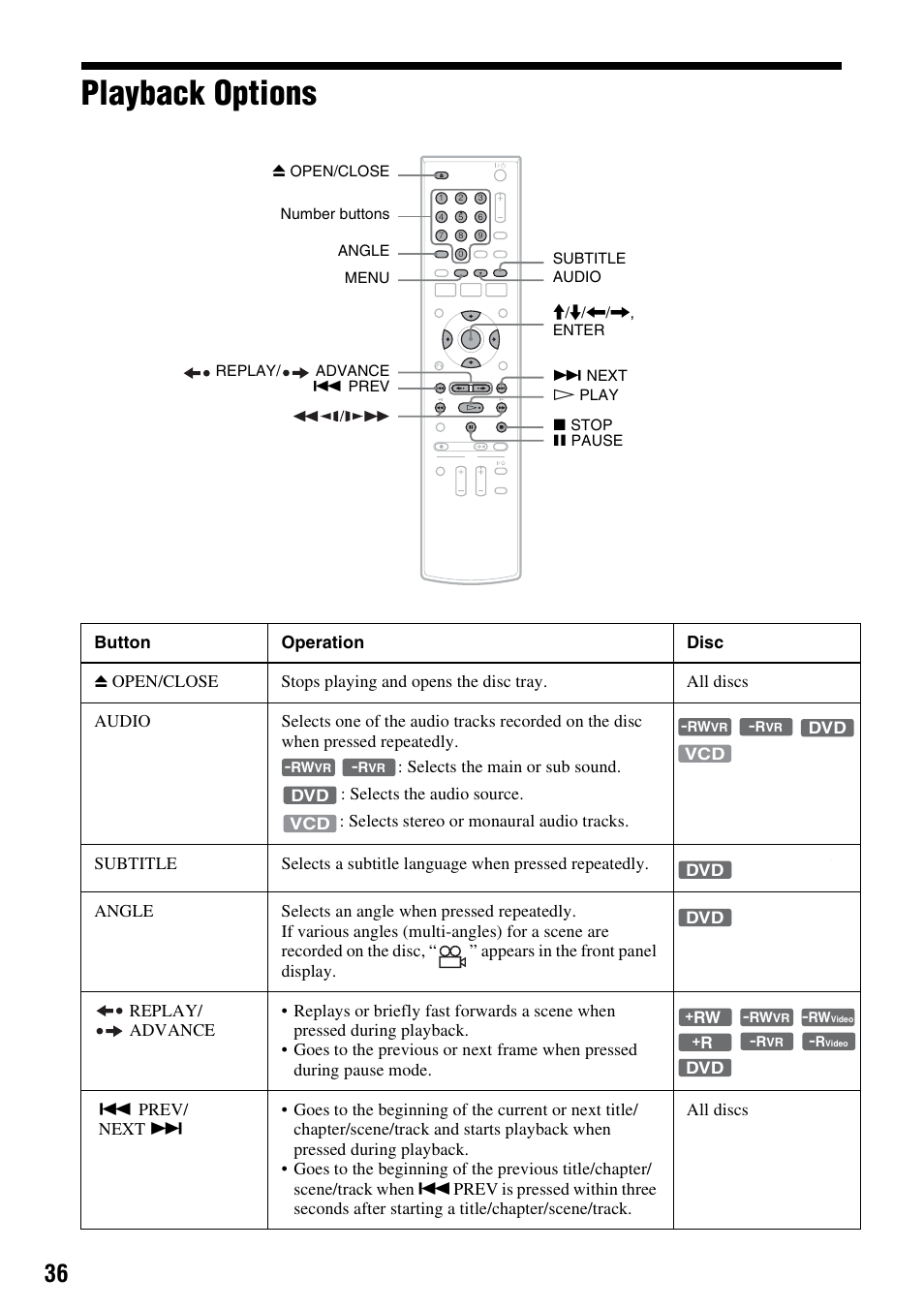 Playback options | Sony RDR-GX255 User Manual | Page 36 / 128