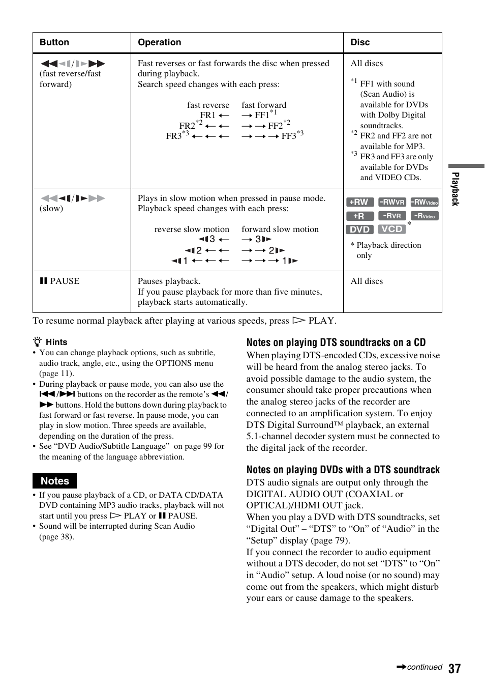 Sony RDR-GX255 User Manual | Page 37 / 128